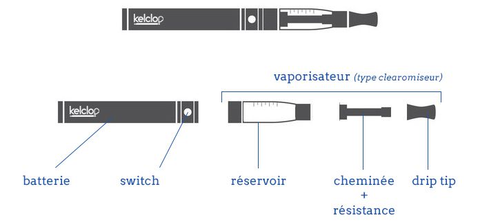 schema cigarette electronique