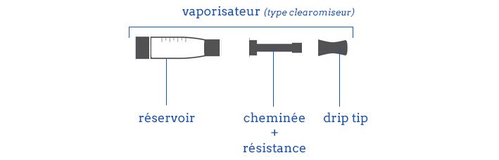 vaporisateur de cigarette electronique
